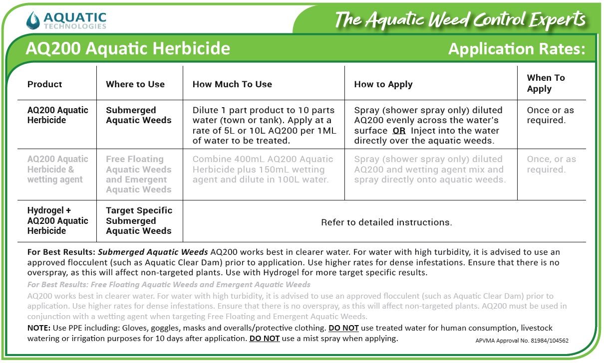 How to use AQ200 Aquatic Herbicide