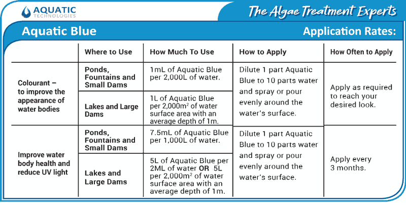 Aquatic Blue How to