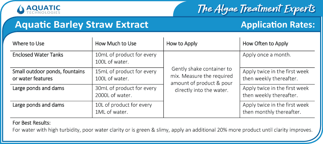 How to use Barley Straw Extract