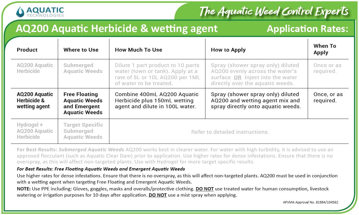 AQ200 and Wetting Agent application instructions