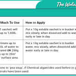 Waterbac Application Table