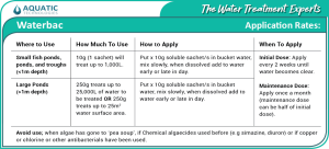 Waterbac Applicatin Table