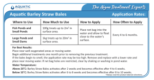 How to apply Barley Straw Bale