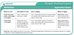 Application of Waterbac